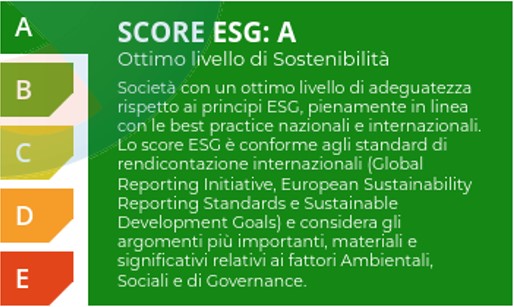 score A esg 2025