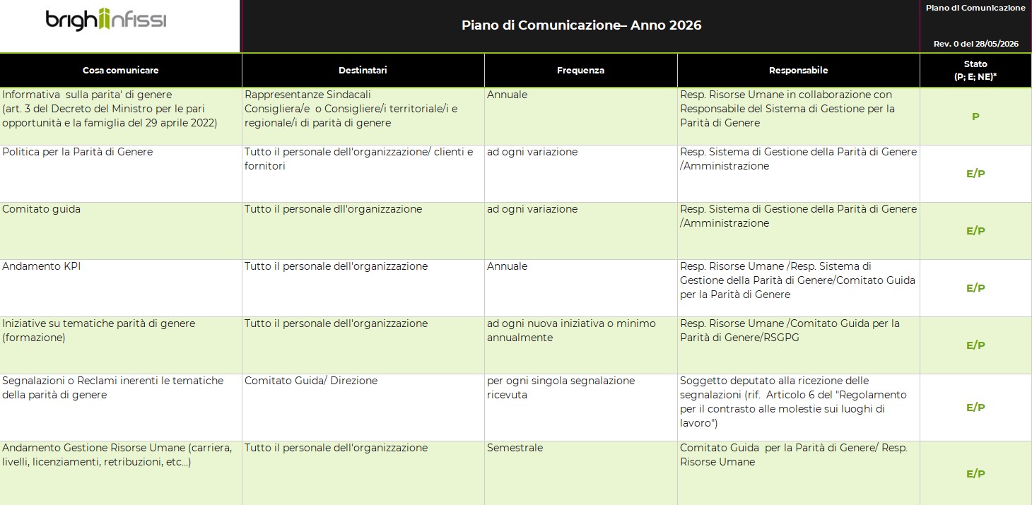 piano comunicazione